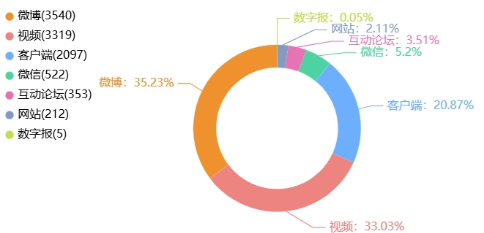 舆情周报|教育热点·2025年6月20日 - 6月26日