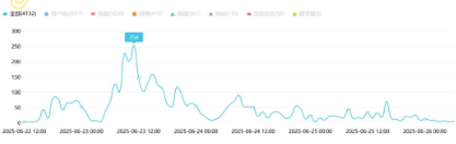 事件舆评 | 当奥特曼“遇上”石窟:文化创新在传承和法律间的双重碰撞