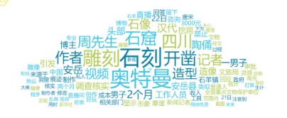 事件舆评 | 当奥特曼“遇上”石窟:文化创新在传承和法律间的双重碰撞