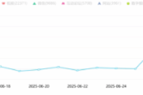 舆情启示 | 充电宝召回风波舆情专报