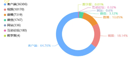 事件舆评 | “1岁工作22岁退休”:体制漏洞不可触及民生底线!