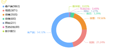 事件舆评 | 上海交大学生被殴事件引争议：校园开放与安全管理如何平衡？