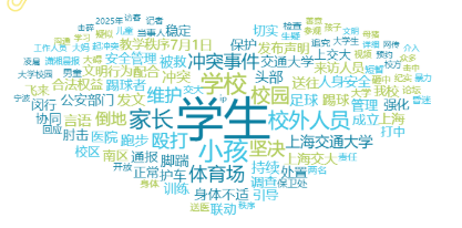 事件舆评 | 上海交大学生被殴事件引争议：校园开放与安全管理如何平衡？