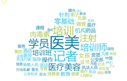 舆情启示 | “医美速成班”乱象舆评专项报告