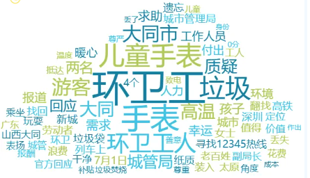事件舆评 | 大同环卫工翻8吨垃圾寻表是善举无界还是资源越界？