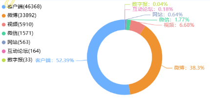 事件舆评 | 大同环卫工翻8吨垃圾寻表是善举无界还是资源越界？