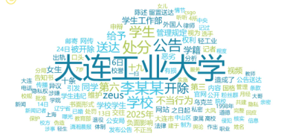 事件舆评 | 大连工业大学女生被开除:私德、国格与跨境追责多重争议