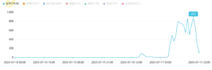 事件舆评 | 10年体检“未见异常”却患癌晚期?女子质疑体检机构