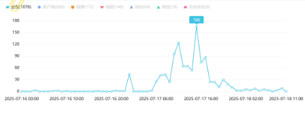 事件舆评 | 承认错误却拒不纠错：一女教师降级风波，揭基层教育管理之“瘫”