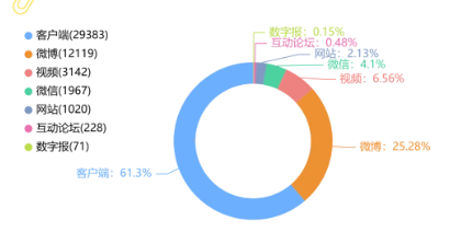 事件舆评 | 临沂饭馆发布菜品视频被罚45万 舆情传播专项报告