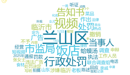 事件舆评 | 临沂饭馆发布菜品视频被罚45万 舆情传播专项报告