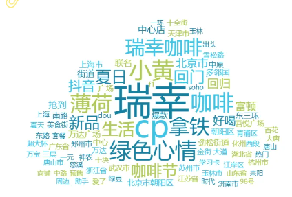 事件舆评 | 多儿“嫁入”瑞幸：瑞幸多邻国如何重构跨界营销的流量逻辑