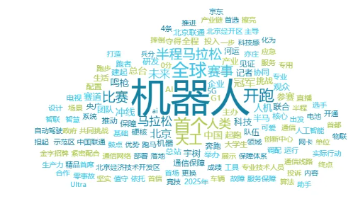 事件舆评丨机器人马拉松近日开跑,人机交互的未来将走向何方?