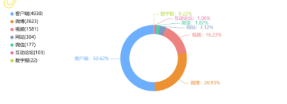 事件舆评 | 山姆背叛了山姆:消费信任危机与品牌口碑的博弈