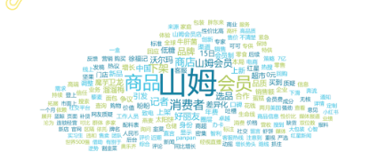 事件舆评 | 山姆背叛了山姆:消费信任危机与品牌口碑的博弈