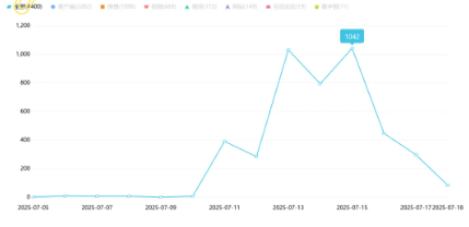 事件舆评 | 当女性空乘换上平底鞋:打破职场无形的“枷锁”