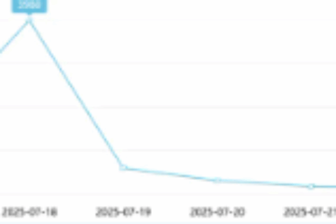 事件舆评 | 华南理工奖学金承诺惹争议，高校岂能出尔反尔？