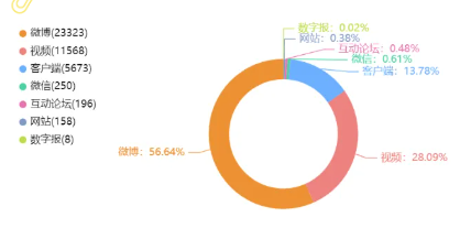 事件舆评 |自提30个冰淇淋被蜜雪冰城店员阴阳,消费者信任危机怎么治?