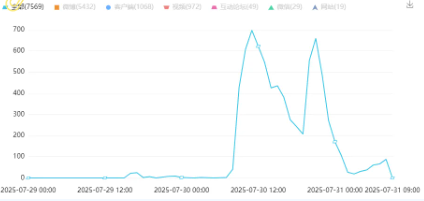 事件舆评 | 一家四口被称三女一男,商家应对失当引风波