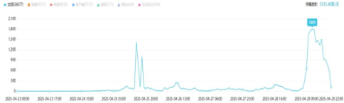 舆情热点|教育类·2025年4月28日—4月30日