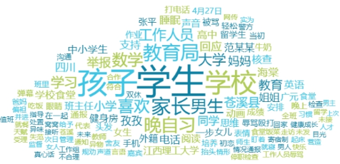 舆情热点|教育类·2025年4月28日—4月30日
