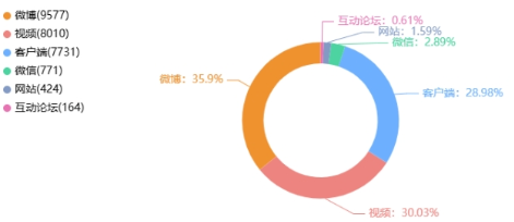 舆情热点|教育类·2025年4月28日—4月30日