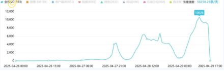 事件舆评 | 医师因私德问题遭解聘，舆论谴责私德与医德分离论，呼吁审查4 4规培机制