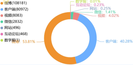 事件舆评 | 医师因私德问题遭解聘，舆论谴责私德与医德分离论，呼吁审查4 4规培机制