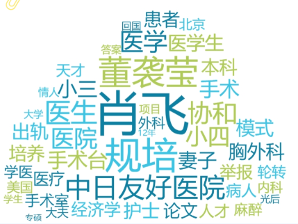 事件舆评 | 医师因私德问题遭解聘，舆论谴责私德与医德分离论，呼吁审查4 4规培机制