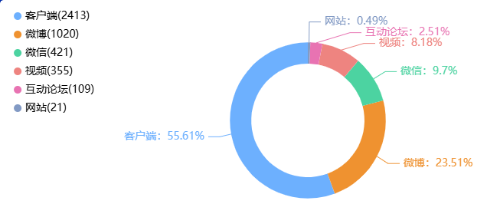 舆情周报|教育热点·2025年5月10日 - 5月15日