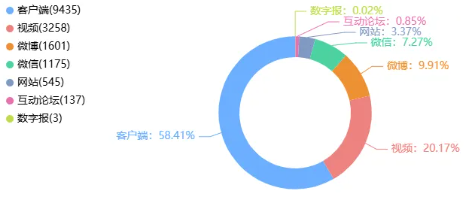 舆情周报|教育热点·2025年5月10日 - 5月15日