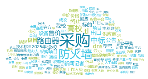 舆情周报|教育热点·2025年5月10日 - 5月15日