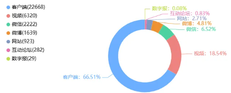 舆情周报|教育热点·2025年5月10日 - 5月15日