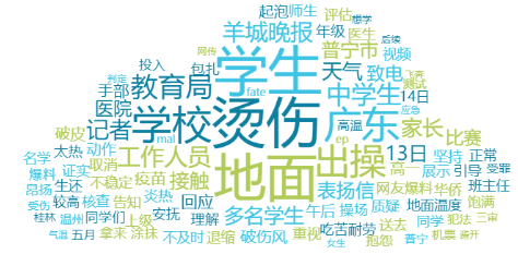 舆情周报|教育热点·2025年5月10日 - 5月15日