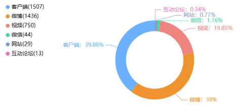 舆情周报|教育热点·2025年5月10日 - 5月15日