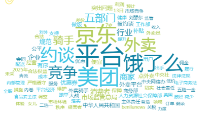 事件舆评 | 五部门约谈外卖平台企业舆情传播专项报告