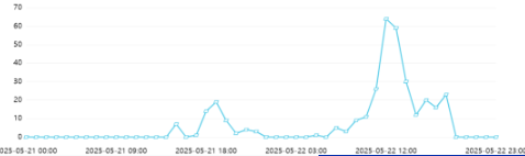 舆情日报|综合类热点·2025年5月22日