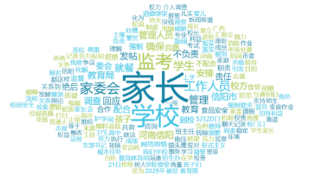 舆情日报|综合类热点·2025年5月22日