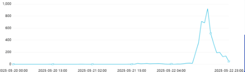 舆情日报|综合类热点·2025年5月22日
