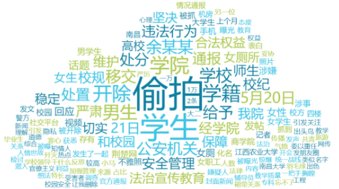 舆情日报|综合类热点·2025年5月22日