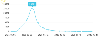 事件舆评 | 本科生发14篇sci引争议：破除唯论文需从评价机制改革入手