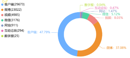 事件舆评 | 本科生发14篇sci引争议：破除唯论文需从评价机制改革入手