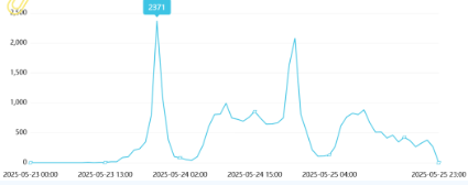 事件舆评 | 浙江小学食堂绞肉机惊现活蛆舆情传播专项报告