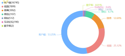 事件舆评 | 浙江小学食堂绞肉机惊现活蛆舆情传播专项报告