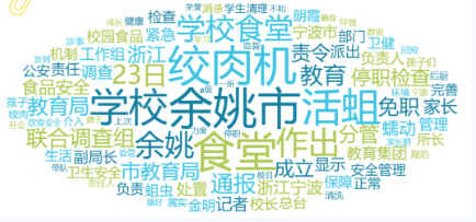 事件舆评 | 浙江小学食堂绞肉机惊现活蛆舆情传播专项报告