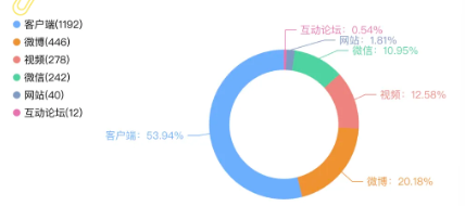 事件舆评 | “高考不过本科线退费两万”事件:莫让教育成为可以交易的买卖