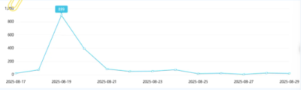 事件舆评 | 关于杭州电瓶车刺客事件的舆情专项报告