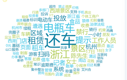 事件舆评 | 关于杭州电瓶车刺客事件的舆情专项报告