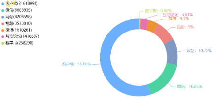 舆情专报 | 市场监管领域舆情风险研判月刊