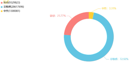 舆情专报 | 市场监管领域舆情风险研判月刊